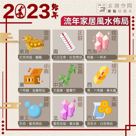 九宮飛星2023|兔年風水佈局｜陳定幫詳解2023癸卯年九宮飛星圖 附 